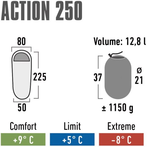 Śpiwór High Peak Action 250 225x80x50 cm niebiesko-granatowy 20086 High Peak