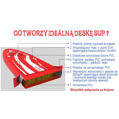 Deska Sup dmuchana Enero 115kg 300 cm x 76 cm x 15 cm 1019963 Enero